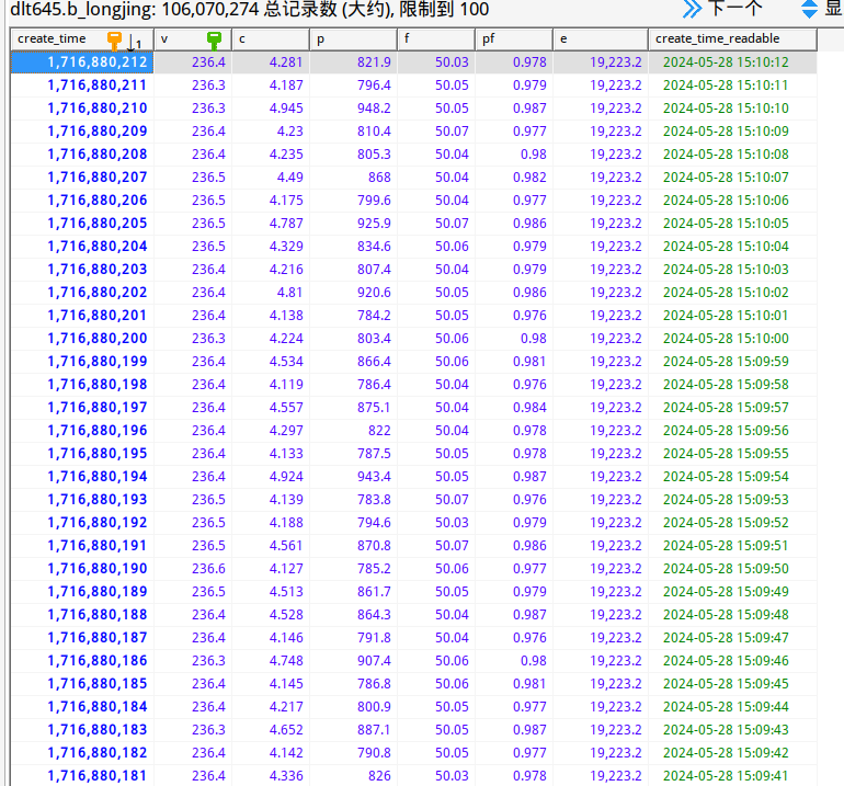数据库中的数据